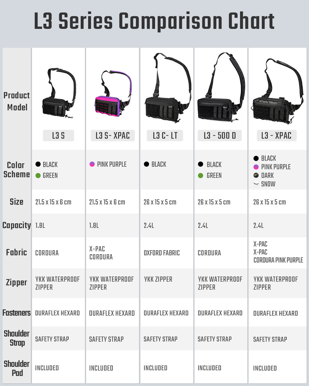 Cache L3 EDC Shoulder Bag