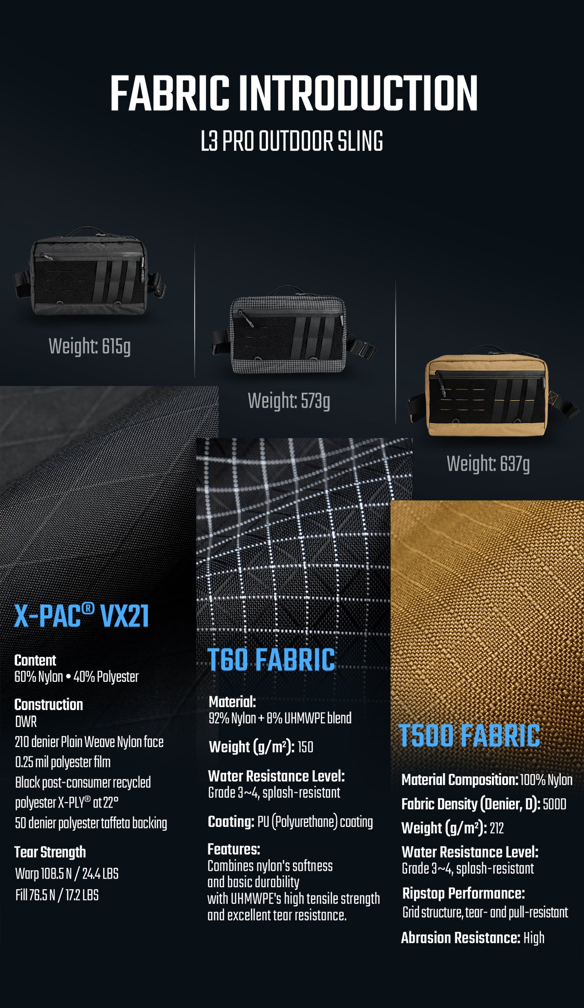 Cache L3 PRO Outdoors Shoulder Bag(X-PAC) - As Featured on Kickstarter