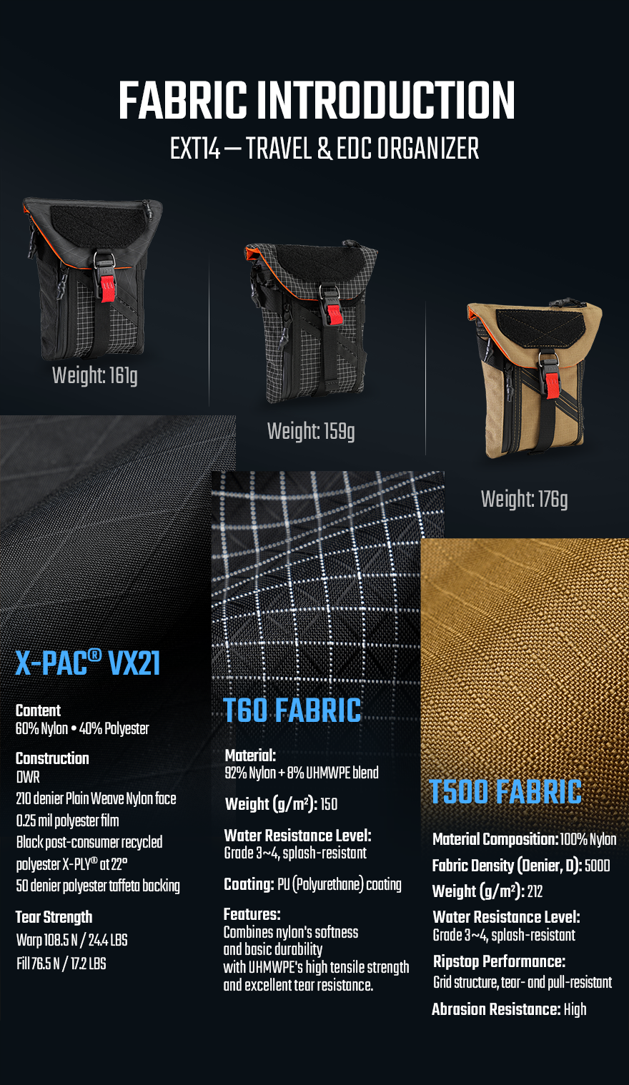 EXT14 Multi-Functional Travel Document & EDC Organize (Early bird pre-sale, 30 days)